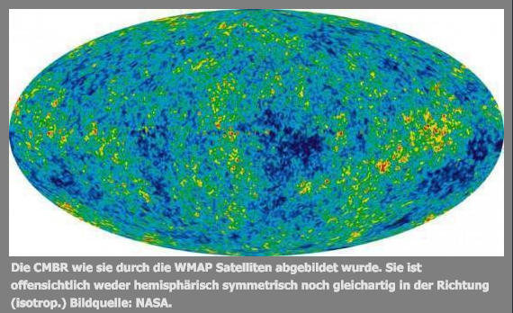 Die CMBR wie sie durch die WMAP Satelliten abgebildet wurde. Sie ist offensichtlich weder hemisphärisch symmetrisch noch gleichartig in der Richtung (isotrop.) Bildquelle: NASA.